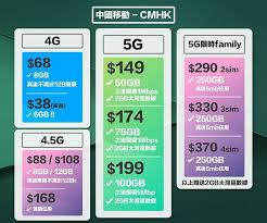 Improvement related to Telecommunications Starting up our planet Very easily